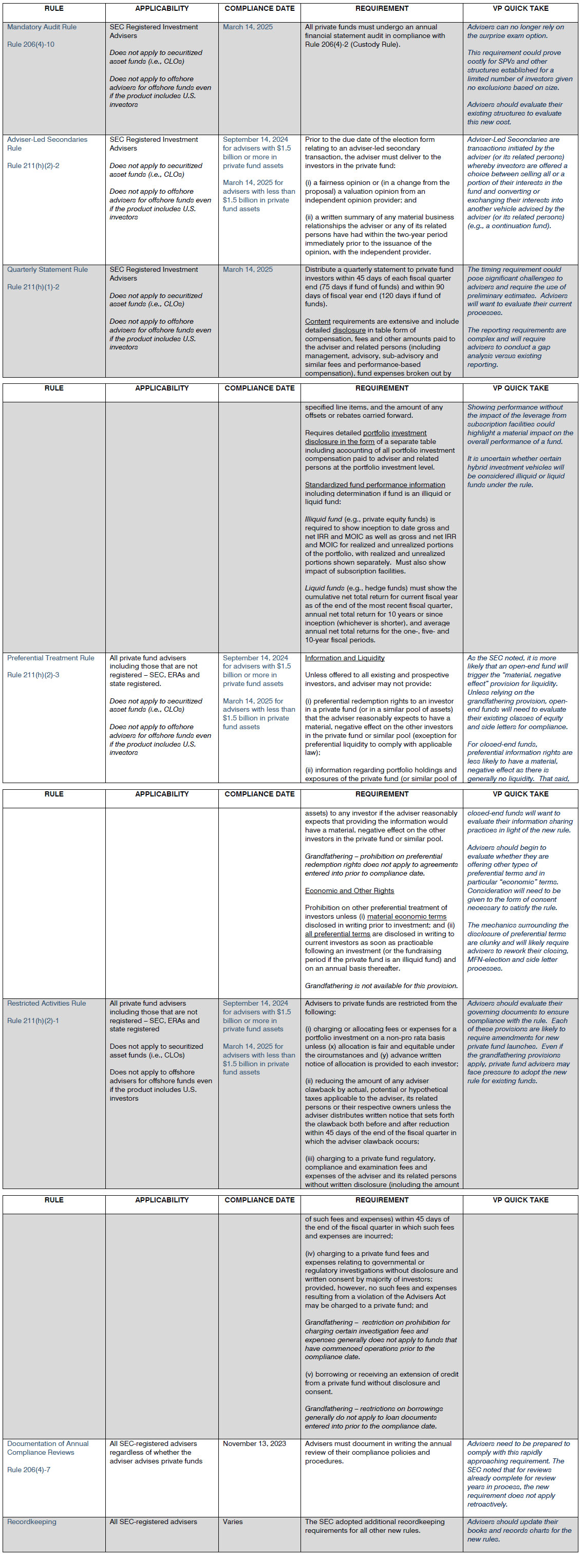 SEC Adopts New Private Fund Adviser Rules | Publications | Vedder ...