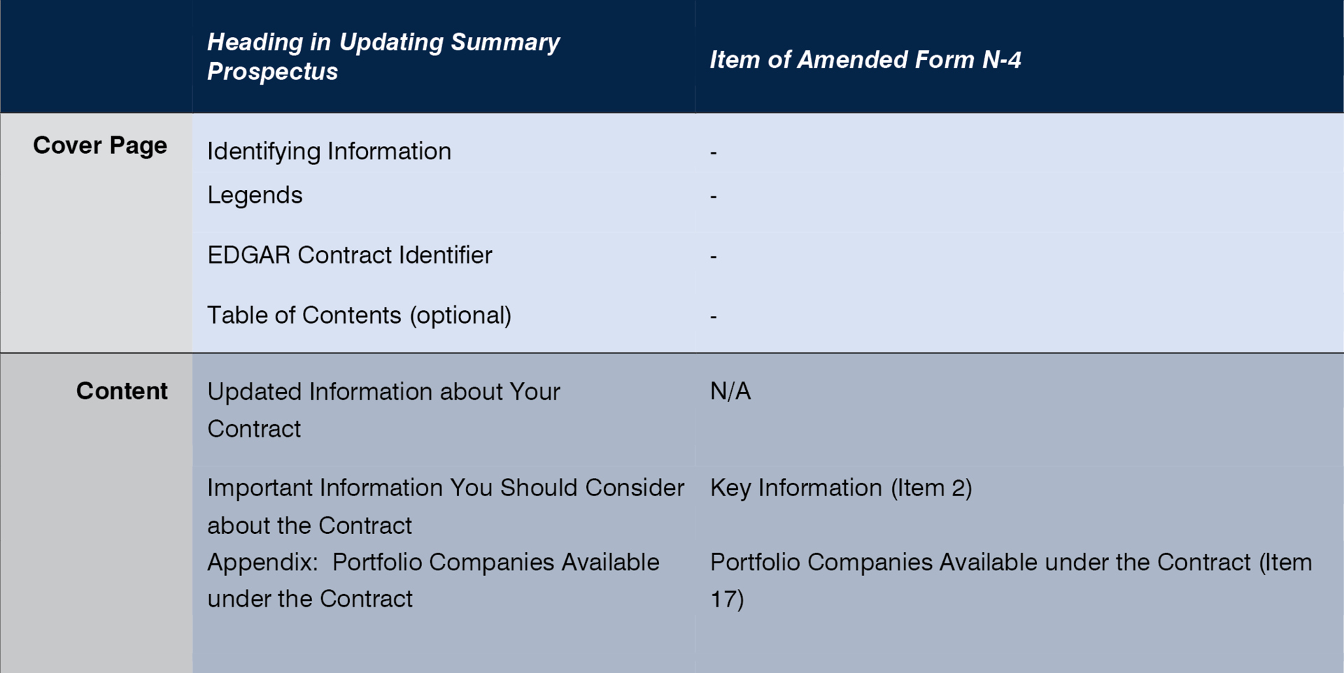 New SEC Variable Contract Summary Prospectus Rules: An Implementation ...