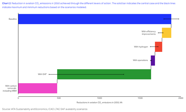 SAF graphic